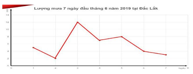 Đề thi học kỳ 1 Toán lớp 7, sách mới với đáp án cập nhật nhất năm 2023 - 2024