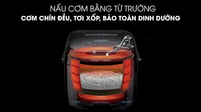 Công nghệ nấu cao tần - Nồi cơm cao tần Midea MB-HS5008 1.8 lít