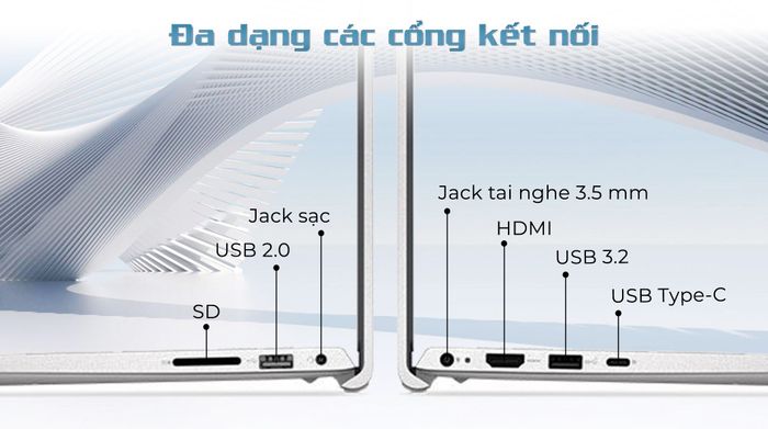 Dell 15 DC15255 R5 7530U (DC5R5802W1) - Cổng kết nối
