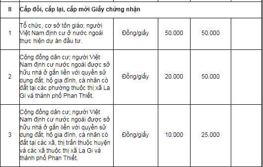 Lệ phí