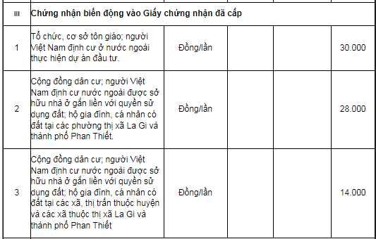Lệ phí