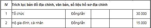 Lệ phí