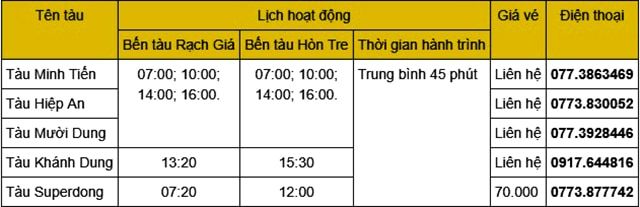 Kiểm tra bảng giá vé tàu cao tốc
