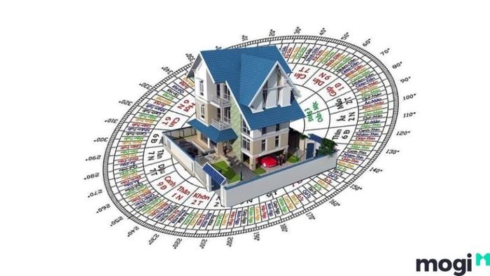 Chọn ngày tốt nhập trạch theo hướng nhà