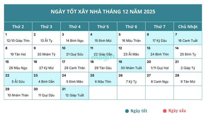Khám phá các ngày tốt để xây nhà trong tháng 12 năm 2025