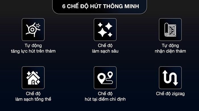 Robot hút bụi lau nhà Dreame L30S Ultra - Chế độ hút thông minh