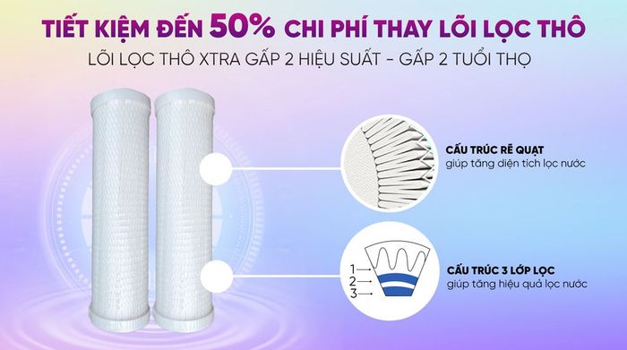 Máy lọc nước RO nóng nguội lạnh Hydrogen ion kiềm Mutosi MP-S128H 10 lõi
