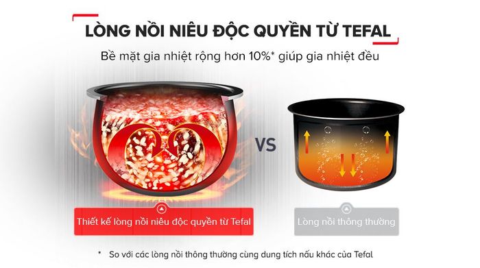 Lòng nồi dạng niêu - Nồi cơm cao tần Tefal Rice Master Max 1.8 lít RK819868