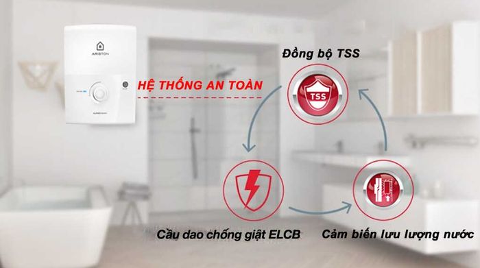Máy nước nóng trực tiếp Ariston 4500W AURES EASY 4.5 D - Chế độ an toàn