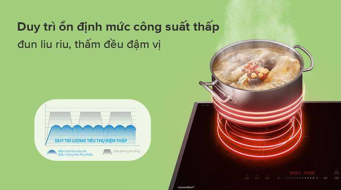 Gia nhiệt liên tục mức thấp nhất - Bếp từ đôi lắp âm Comfee CIH-44DIL
