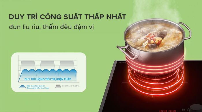 Chức năng gia nhiệt liên tục - Bếp từ đôi lắp âm Comfee AI Knob CIH-52DHP