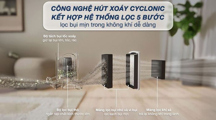 Máy hút bụi dạng hộp Electrolux Clean 500 EFC52614 - Công nghệ hút lốc xoáy