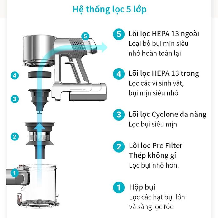 Máy hút bụi không dây Lock&Lock ENV356GRY - Bộ lọc