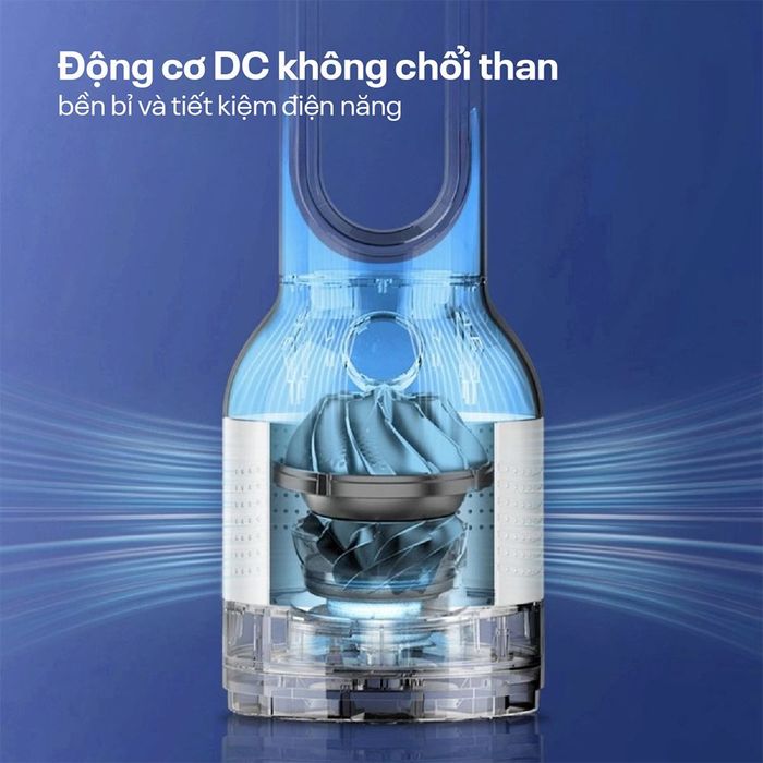 Quạt không cánh FUJIHOME BF22-HEPA 30W - Loại motor và công suất hoạt động