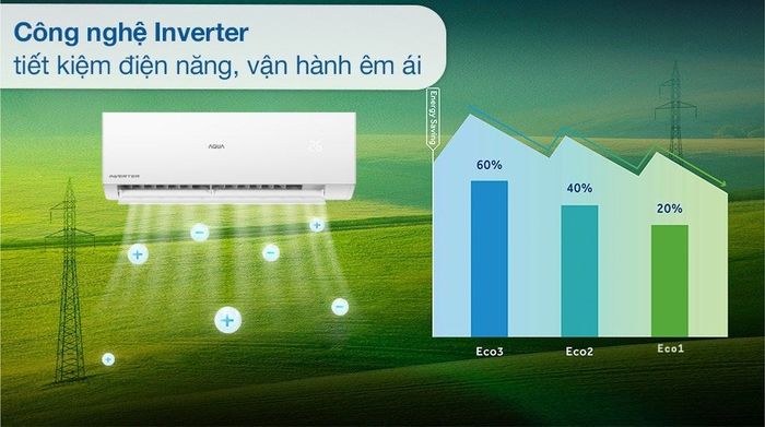 Máy lạnh AQUA Inverter 1 HP AQA-RV10QA2 - Inverter