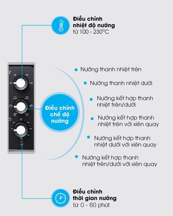 Lò nướng Sanaky VH259S2D 25 lít - Bảng điều khiển