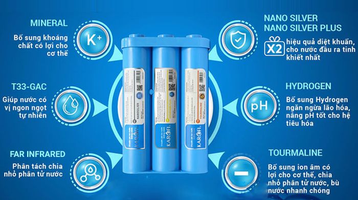 Bộ lõi đúc nguyên khối - Máy lọc nước RO nóng lạnh Karofi KAD-D66 11 lõi
