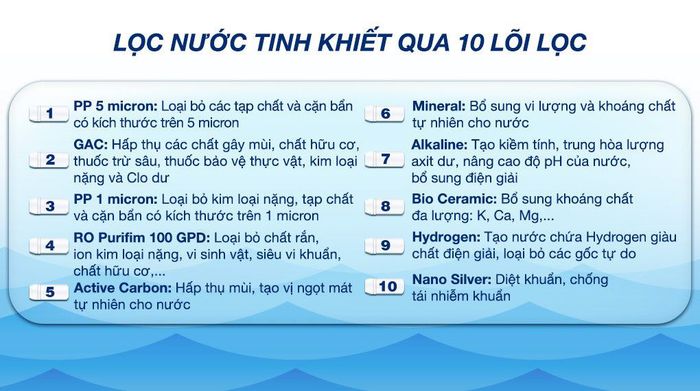 Máy lọc nước RO Sunhouse UltraPURE SHA8891KL 10 lõi - Lõi lọc