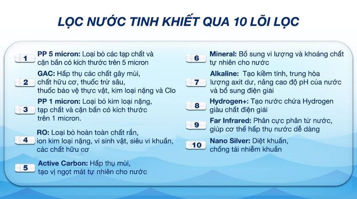 Máy lọc nước RO Sunhouse UltraPURE SHA8810K 10 lõi - Lõi lọc