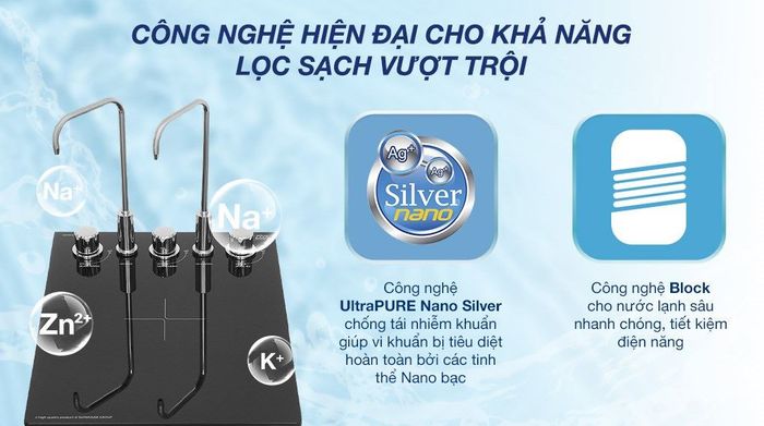 Máy lọc nước RO nóng nguội lạnh Sunhouse UltraPURE SHA76623KL 11 lõi - Công nghệ