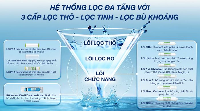 Máy lọc nước RO nóng nguội lạnh Hydrogen Kangaroo KG11A2 11 lõi - Hệ thống lõi lọc