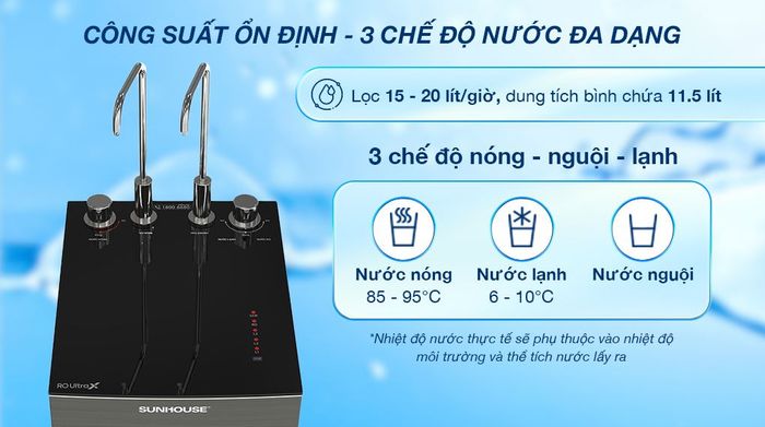 Máy lọc nước RO nóng nguội lạnh Sunhouse UltraX SHA76601S 11 lõi - Công suất lọc