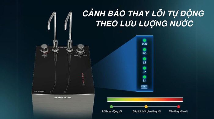 Máy lọc nước RO nóng nguội lạnh Sunhouse UltraX SHA76601S 11 lõi - Cảnh báo thay lõi