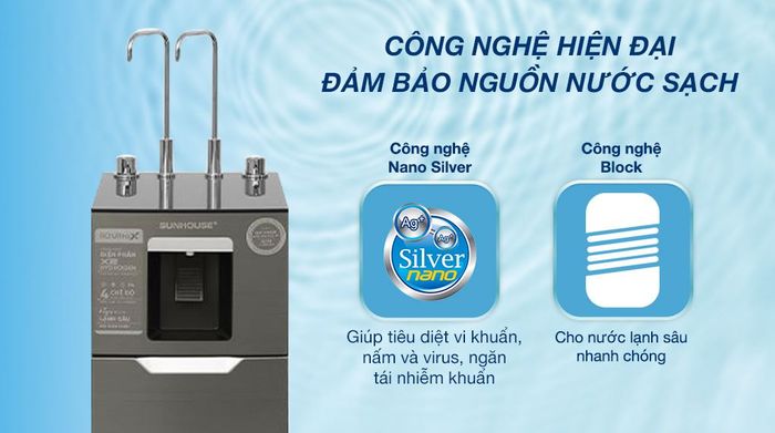 Máy lọc nước RO nóng nguội lạnh Hydrogen Sunhouse UltraX SHA76658SH 11 lõi - Công nghệ