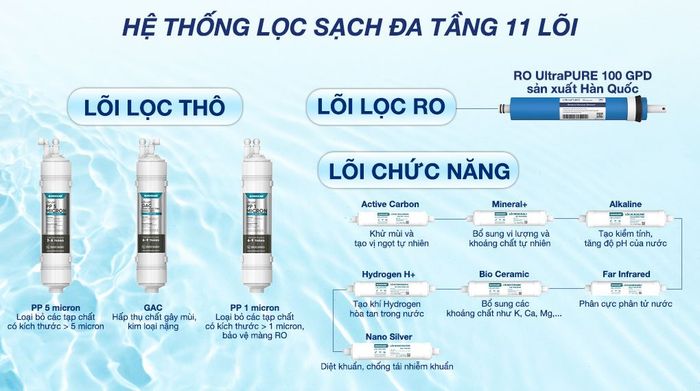 Máy lọc nước RO nóng nguội lạnh Hydrogen Sunhouse UltraX SHA76658SH 11 lõi - Lõi lọc