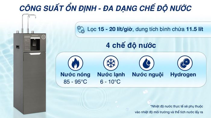 Máy lọc nước RO nóng nguội lạnh Hydrogen Sunhouse UltraX SHA76668SH 11 lõi - Công suất