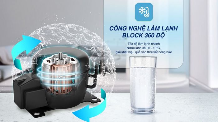 Máy lọc nước RO nóng nguội lạnh Hydrogen Sunhouse UltraX SHA76668SH 11 lõi - Công nghệ Block