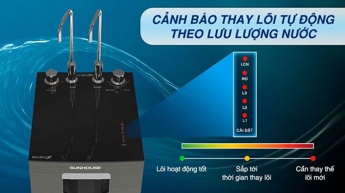 Máy lọc nước RO nóng nguội lạnh Hydrogen Sunhouse UltraX SHA76668SH 11 lõi - Cảnh báo thay lõi