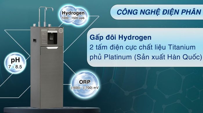 Máy lọc nước RO nóng nguội lạnh Hydrogen Sunhouse UltraX SHA76668SH 11 lõi - RO điện phân