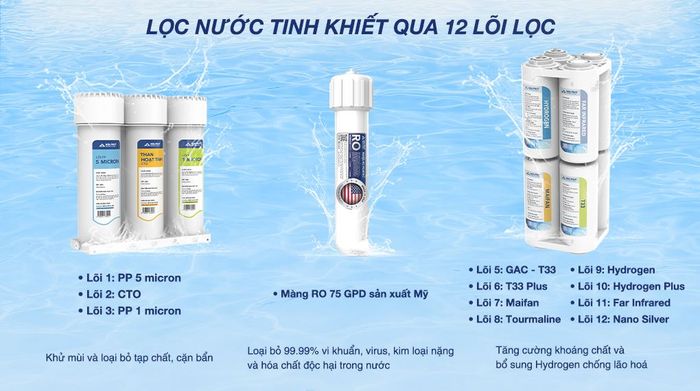 Máy lọc nước RO nóng nguội lạnh Hòa Phát HPN669 12 lõi - Hệ thống lõi lọc hiện đại