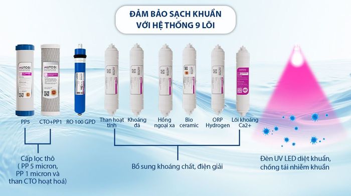 Máy lọc nước RO nóng nguội lạnh Hydrogen ion kiềm Mutosi MP-P89K 9 lõi 3 tấm điện cực - 9 lõi lọc