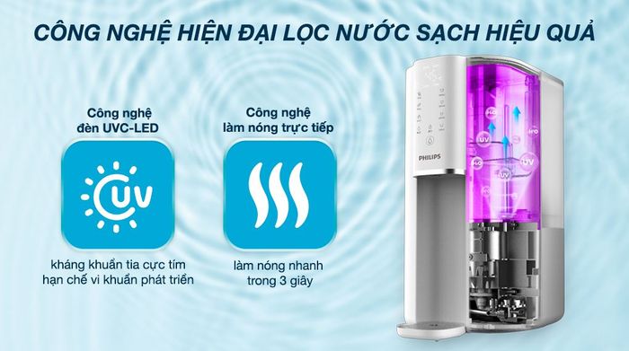 Máy lọc nước RO nóng nguội Philips ADD6901HWH01/74 1 lõi - Công nghệ
