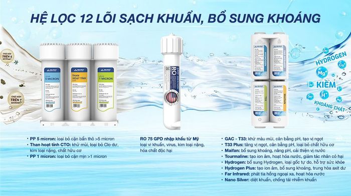 Máy lọc nước RO Hydrogen ion kiềm Hòa Phát HPA855 12 lõi - Hệ thống lõi lọc