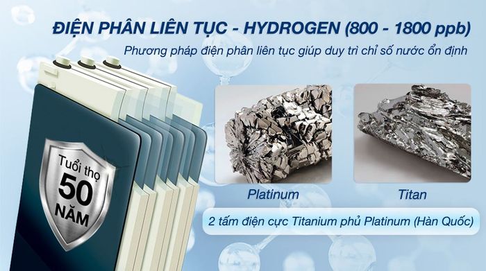 Máy lọc nước RO Hydrogen ion kiềm Hòa Phát HPA855 12 lõi - Công nghệ điện phân