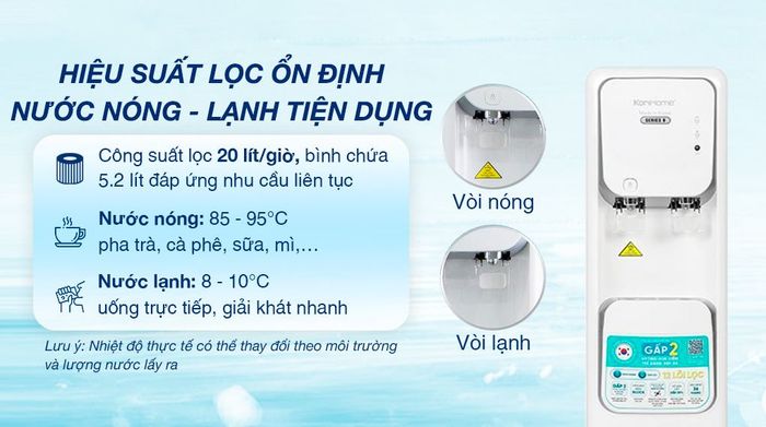 Máy lọc nước RO nóng lạnh Korihome WPK-965 12 lõi - Công suất