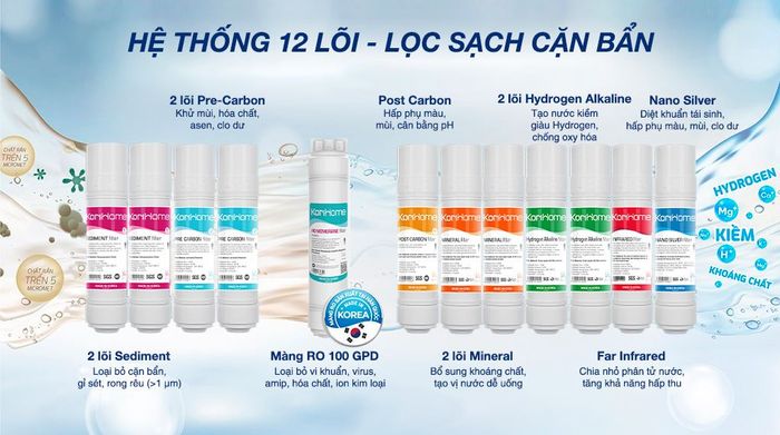 Máy lọc nước RO nóng lạnh Korihome WPK-965 12 lõi - Hệ thống lõi