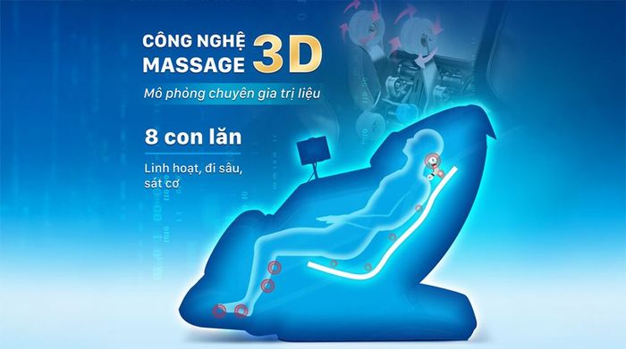 Công nghệ 3D - Ghế massage Daikiosan DC200