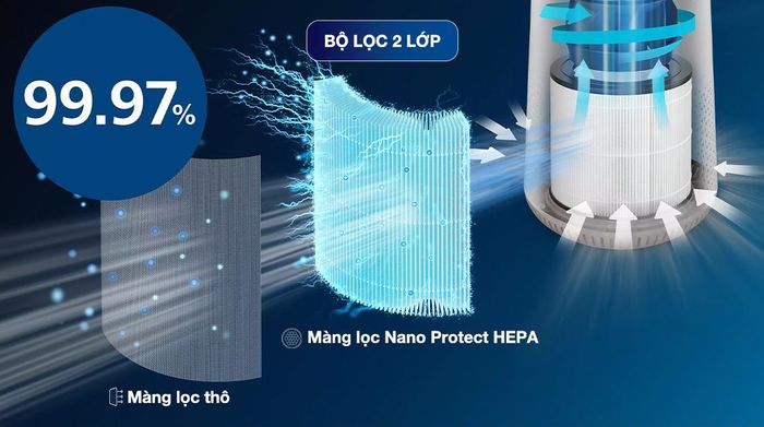 Bộ lọc - Máy lọc không khí Philips AC0650/10 12W