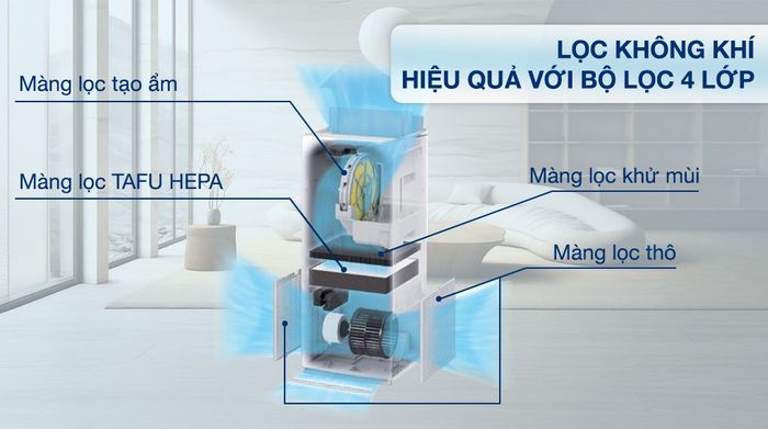 Bộ lọc - Máy lọc không khí Daikin MCK70ZVM7-W 82W