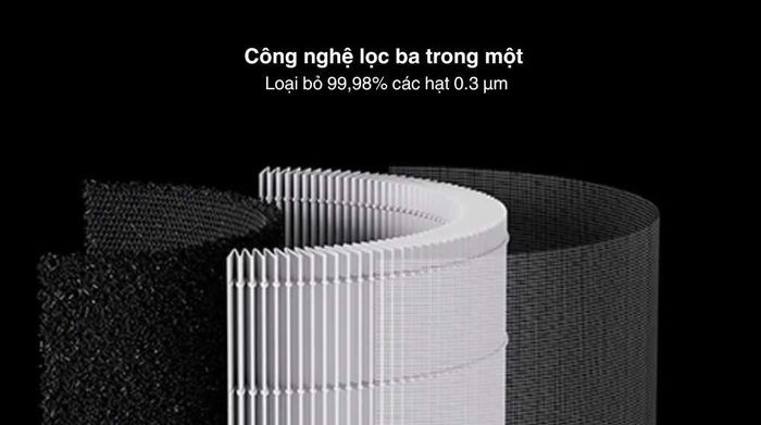 Máy lọc không khí Xiaomi Smart Air Purifier Elite EU (BHR6359EU) 60W - Thông tin bộ lọc - loại bụi lọc được