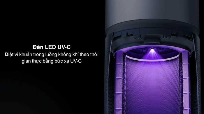 Máy lọc không khí Xiaomi Smart Air Purifier Elite EU (BHR6359EU) 60W - Đèn LED UV-C