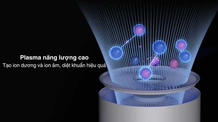 Máy lọc không khí Xiaomi Smart Air Purifier Elite EU (BHR6359EU) 60W - Plasma năng lượng cao