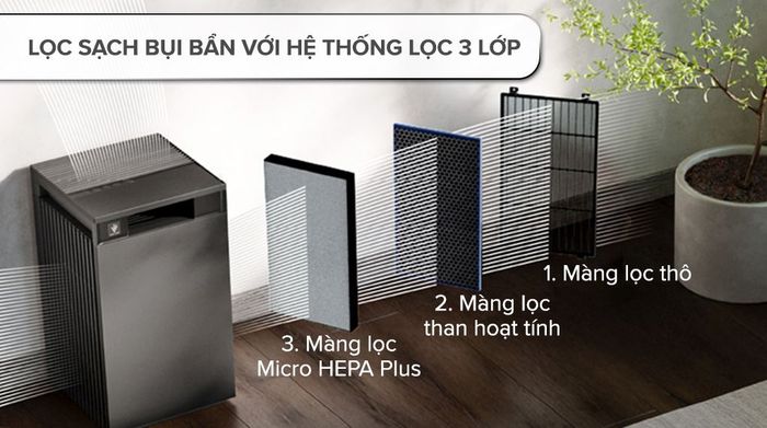 Máy lọc không khí Sharp FX-S120V-H 72W - Màng lọc