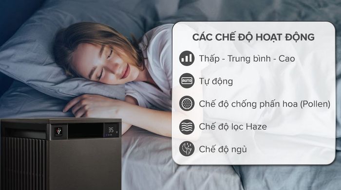 Máy lọc không khí Sharp FX-S120V-H 72W - Chế độ hoạt động