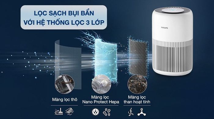 Hệ thống lọc - Máy lọc không khí Philips AC0950/10 23W