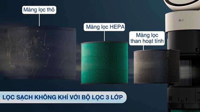 Màng lọc - Máy lọc không khí LG PuriCare Aero Booster AS55GGSY0 55W
